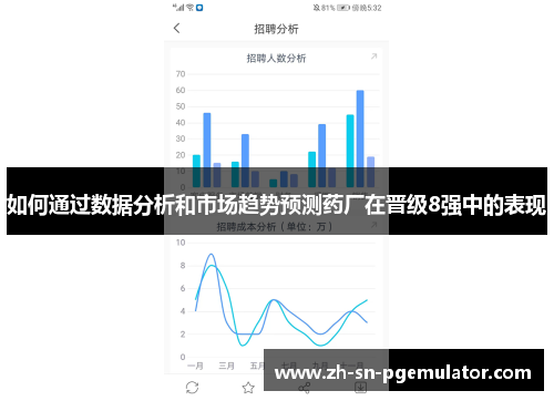 如何通过数据分析和市场趋势预测药厂在晋级8强中的表现