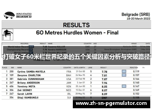 打破女子60米栏世界纪录的五个关键因素分析与突破路径