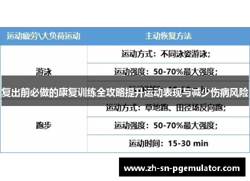 复出前必做的康复训练全攻略提升运动表现与减少伤病风险