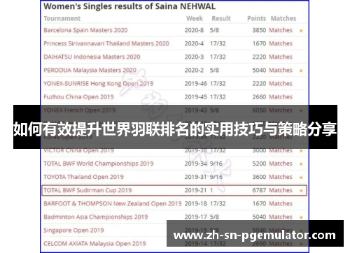 如何有效提升世界羽联排名的实用技巧与策略分享