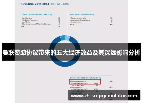 曼联赞助协议带来的五大经济效益及其深远影响分析