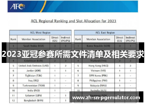 2023亚冠参赛所需文件清单及相关要求