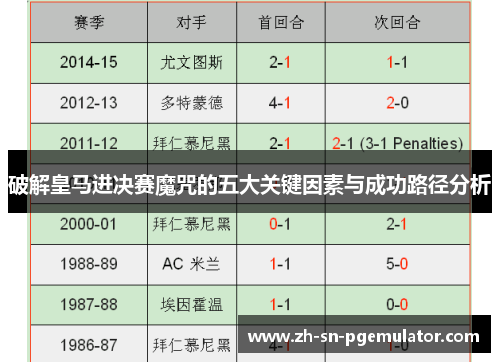 破解皇马进决赛魔咒的五大关键因素与成功路径分析