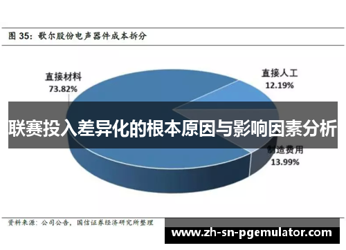 联赛投入差异化的根本原因与影响因素分析