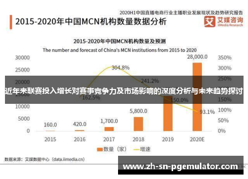 近年来联赛投入增长对赛事竞争力及市场影响的深度分析与未来趋势探讨