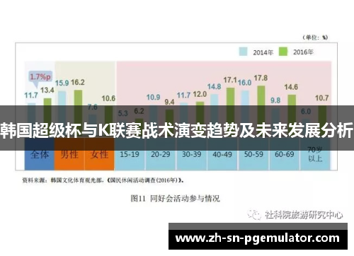 韩国超级杯与K联赛战术演变趋势及未来发展分析 韩国超级杯与K联赛战术演变趋势及未来发展分析