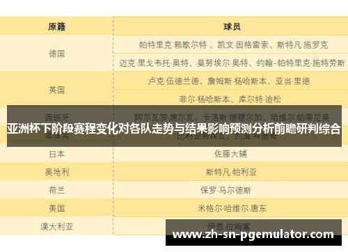 亚洲杯下阶段赛程变化对各队走势与结果影响预测分析前瞻研判综合 亚洲杯下阶段赛程变化对各队走势与结果影响预测分析前瞻研判综合